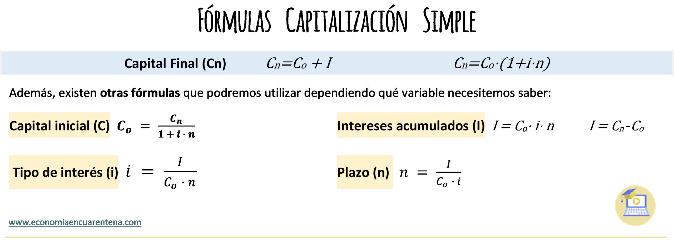 Fórmulas Capitalización Simple. Economía y Emprendimiento 4º ESO.