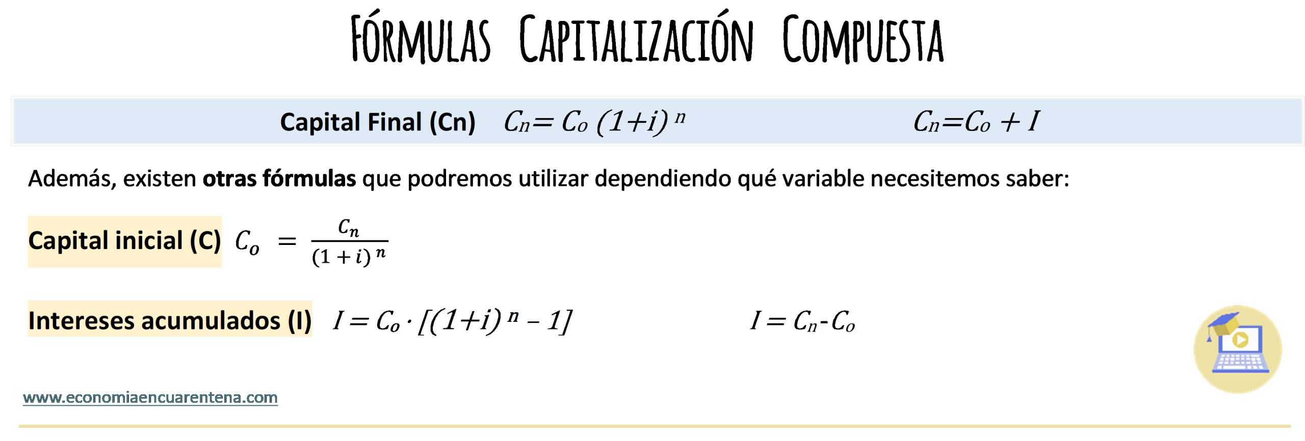 Fórmulas Capitalización Compuesta. Economía y Emprendimiento 4º ESO.