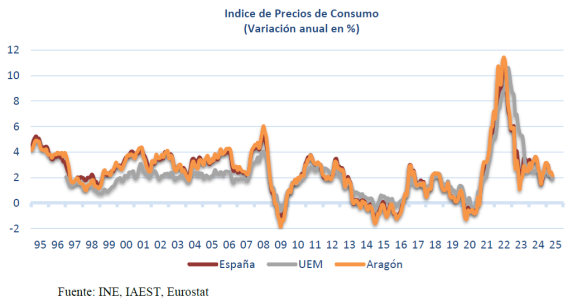 http://www.cbl10.com/ECA_T12_PM_3_inflacion_clip_image002.png