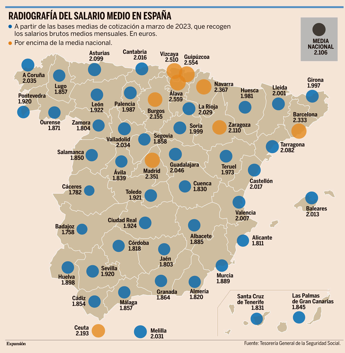 Actividades Economía y Emprendimiento 4º ESO - Tema 3 Salario Medio España