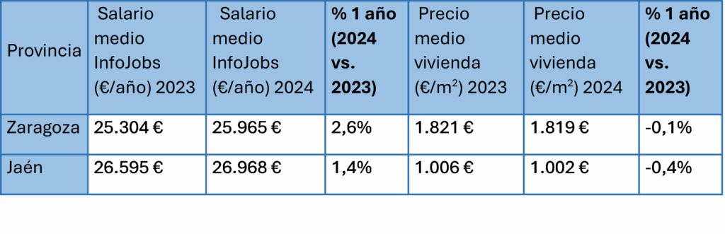 https://intereconomia.com/wp-content/uploads/2025/05/unnamed-4-1024x331.png
