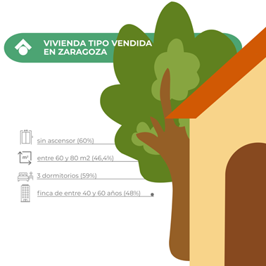 vivienda tipo