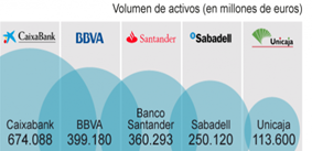 Mapa bancario español 2021