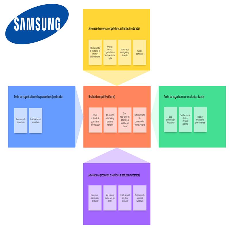 La industria de teléfonos inteligentes