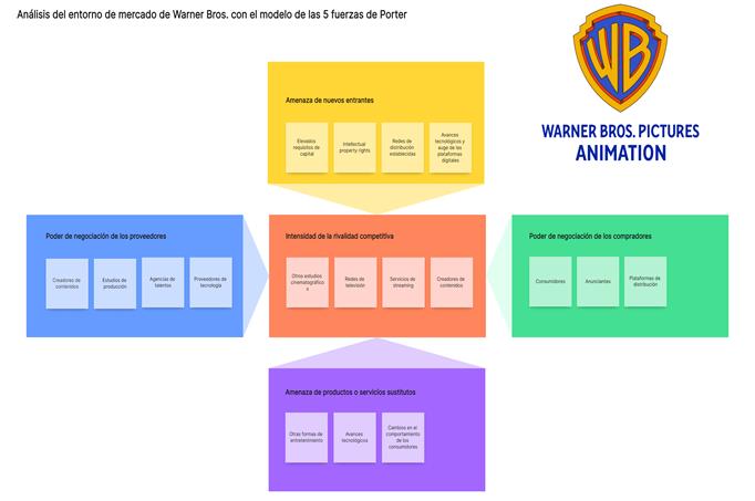 La industria de cine