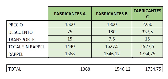 Criterios económicos