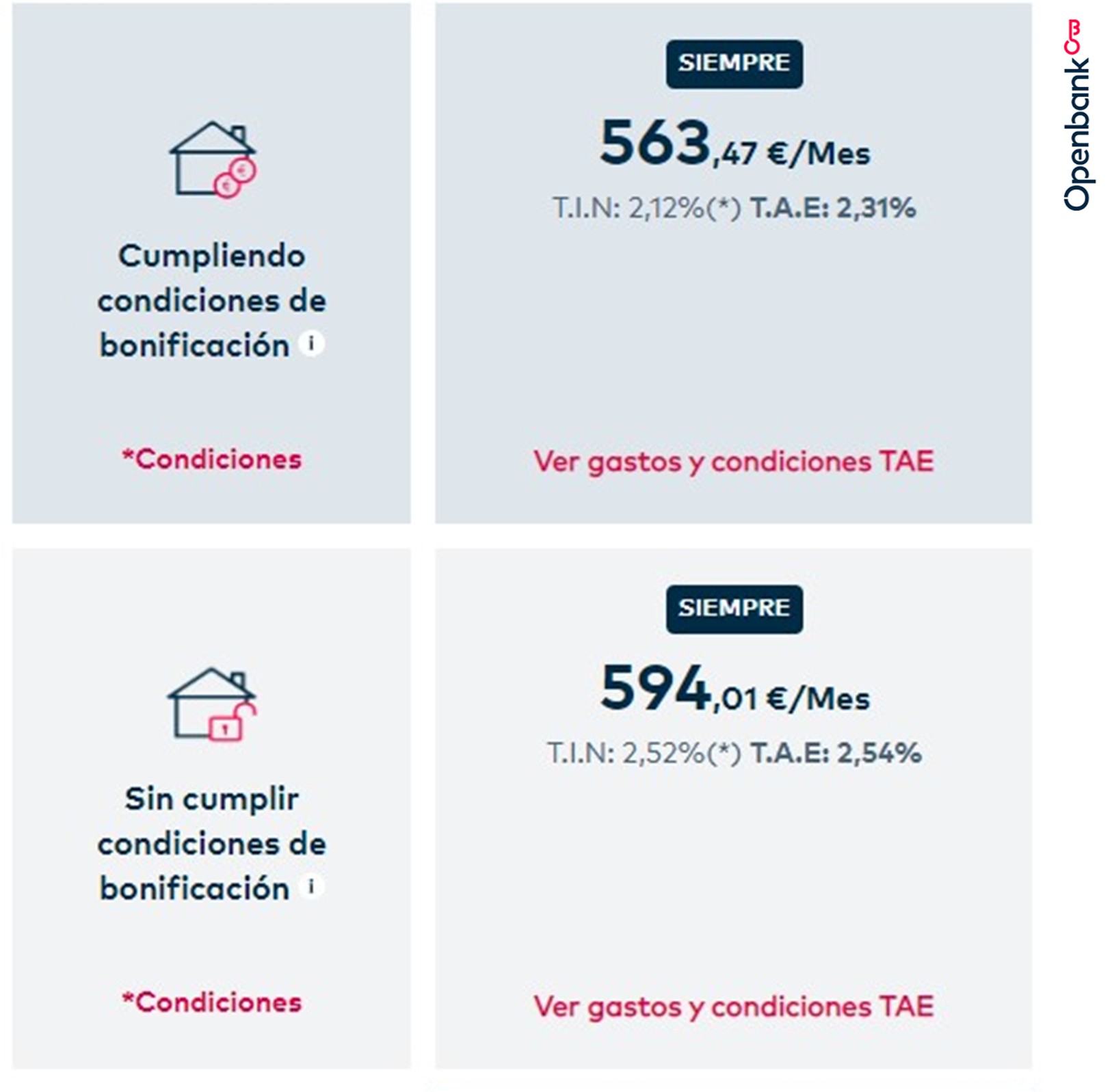 Hipoteca Fija OpenBank