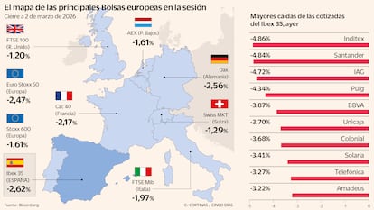 El mapa de las principales Bolsas europeas a 2 de marzo de 2026