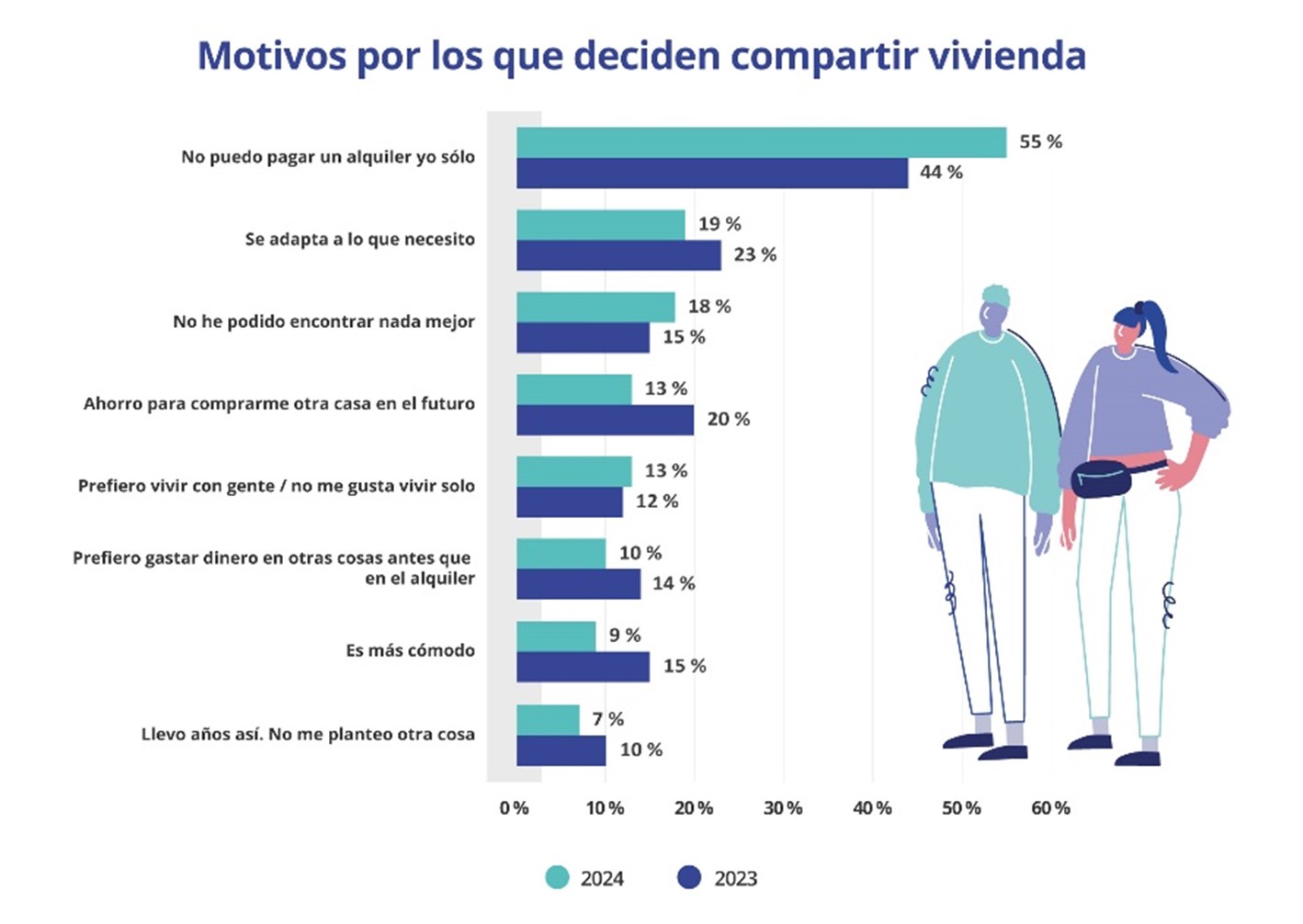 Actividades Economía y Emprendimiento 4º ESO - Tema 3. Finanzas Básicas I Estadística Jóvenes Vivienda
