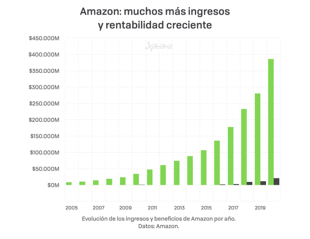 Amazon 2020 002