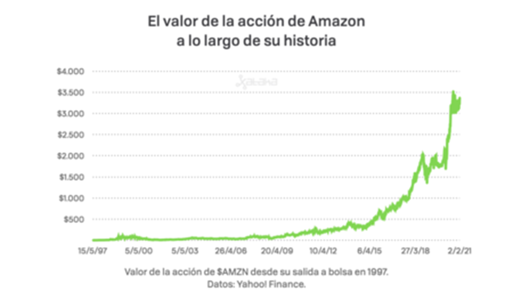 AMZN