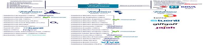grupo_telefonica_estructura_1.jpg