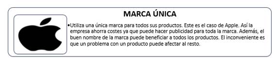 https://1.bp.blogspot.com/-hrc4gTCpHJw/XiBM2vij3nI/AAAAAAAAFgc/nLrA8k0VASsX_psQKS0Iyx0T3NwtAIf8wCLcBGAsYHQ/s1600/estrategia%2Bde%2Bmarca.png