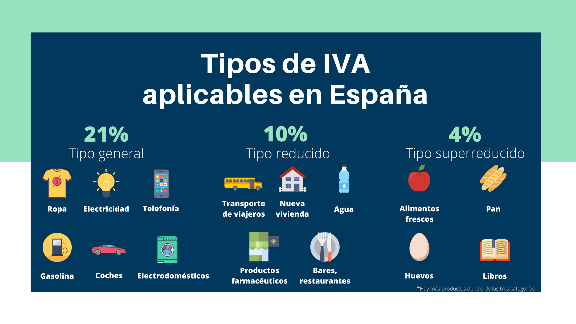 https://www.fiscalizacionlocal.es/wp-content/uploads/2018/12/tipos_de_iva_aplicables_en_espa%C3%B1a.png
