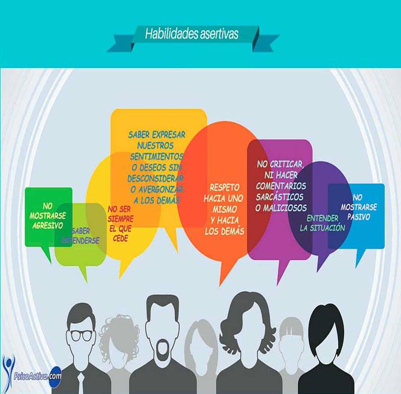 Asertividad Infografia