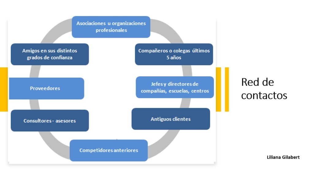https://lilianagilabert.wordpress.com/wp-content/uploads/2021/12/red-de-contactos.jpg?w=1024