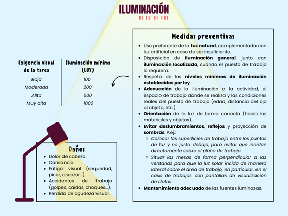 https://nifunifol.com/wp-content/uploads/2022/10/riesgo-fisico-iluminacion-ni-fu-ni-fol.png?w=1024