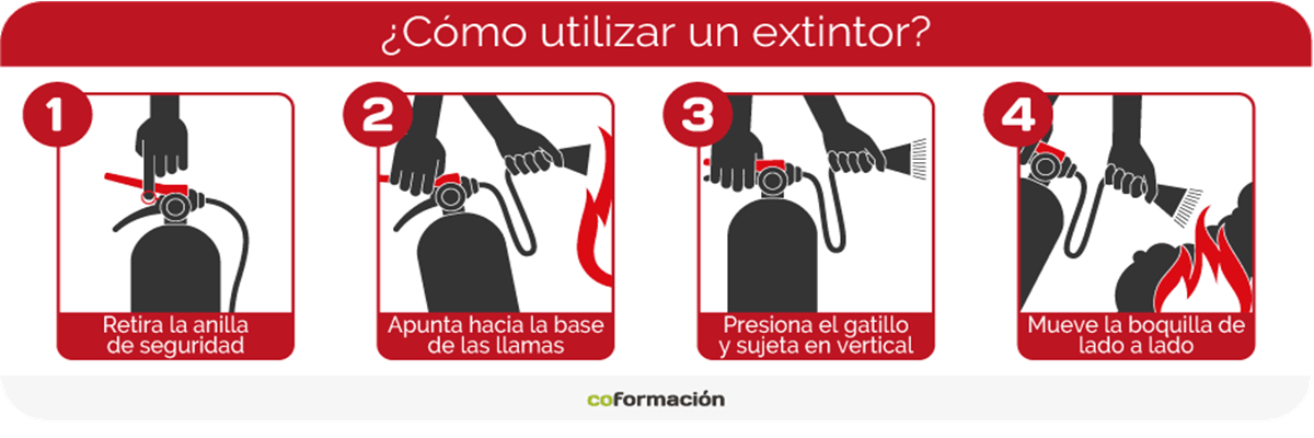 Cómo utilizar un extintor - PRL