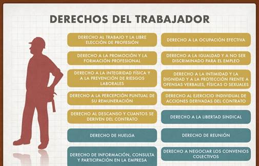 https://nifunifol.files.wordpress.com/2020/12/derechos-del-trabajador.-ni-fu-ni-fol.jpg?w=1024